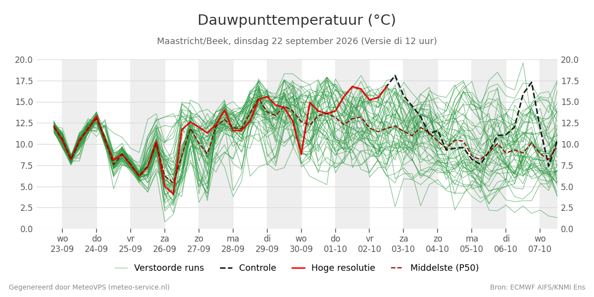 Dauwpunt Maastricht (Beek)