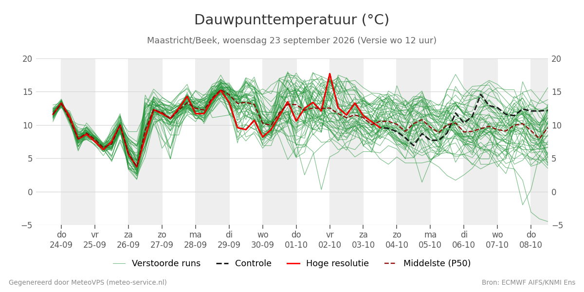 Dauwpunt Maastricht (Beek)