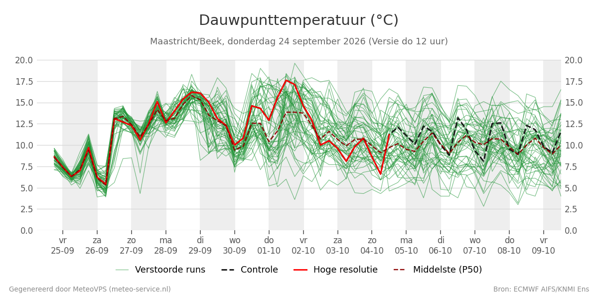 Dauwpunt Maastricht (Beek)