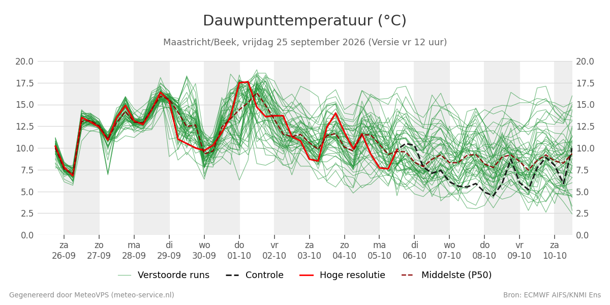 Dauwpunt Maastricht (Beek)