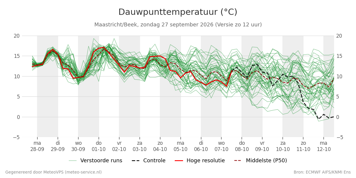 Dauwpunt Maastricht (Beek)