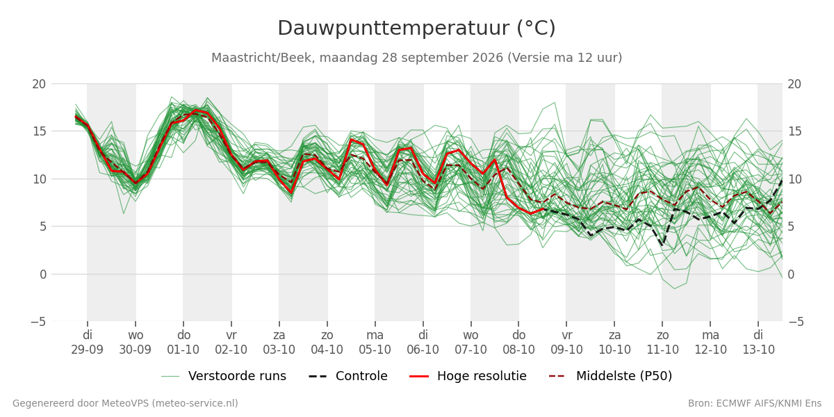 Dauwpunt Maastricht (Beek)