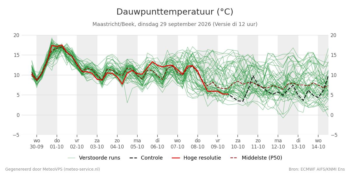 Dauwpunt Maastricht (Beek)