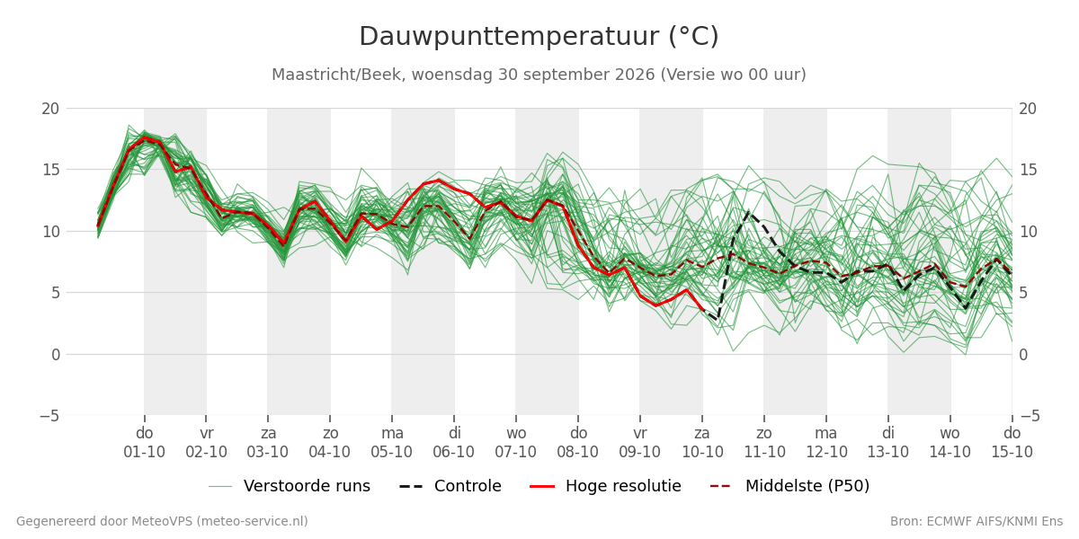 Dauwpunt Maastricht (Beek)
