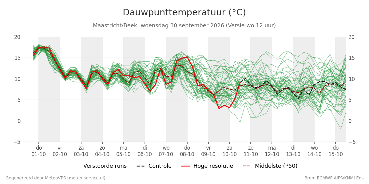 Dauwpunt Maastricht (Beek)