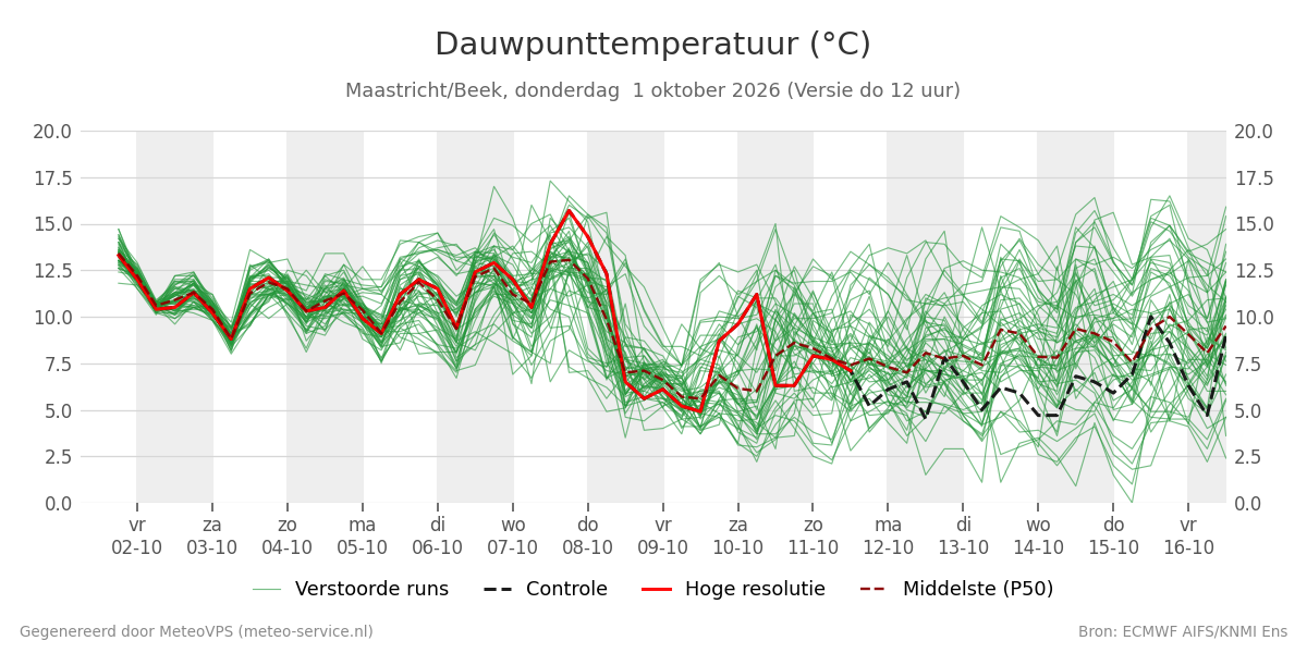 Dauwpunt Maastricht (Beek)