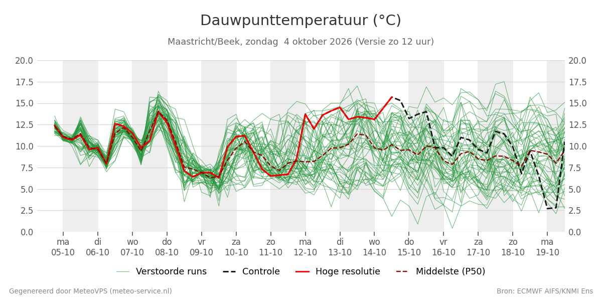 Dauwpunt Maastricht (Beek)