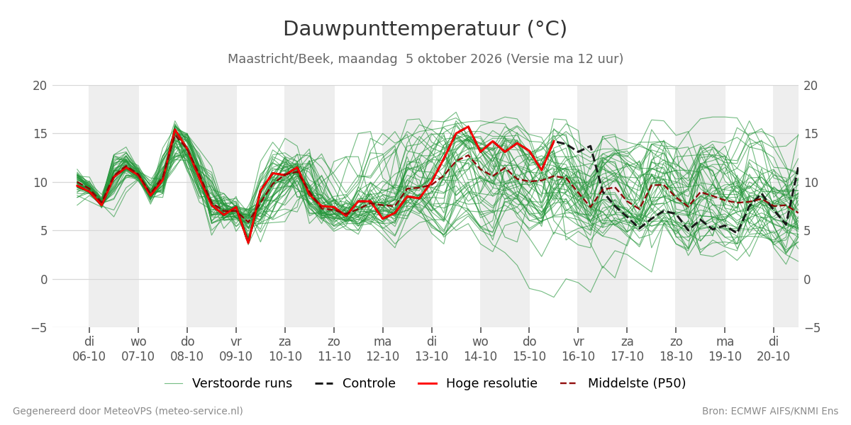 Dauwpunt Maastricht (Beek)
