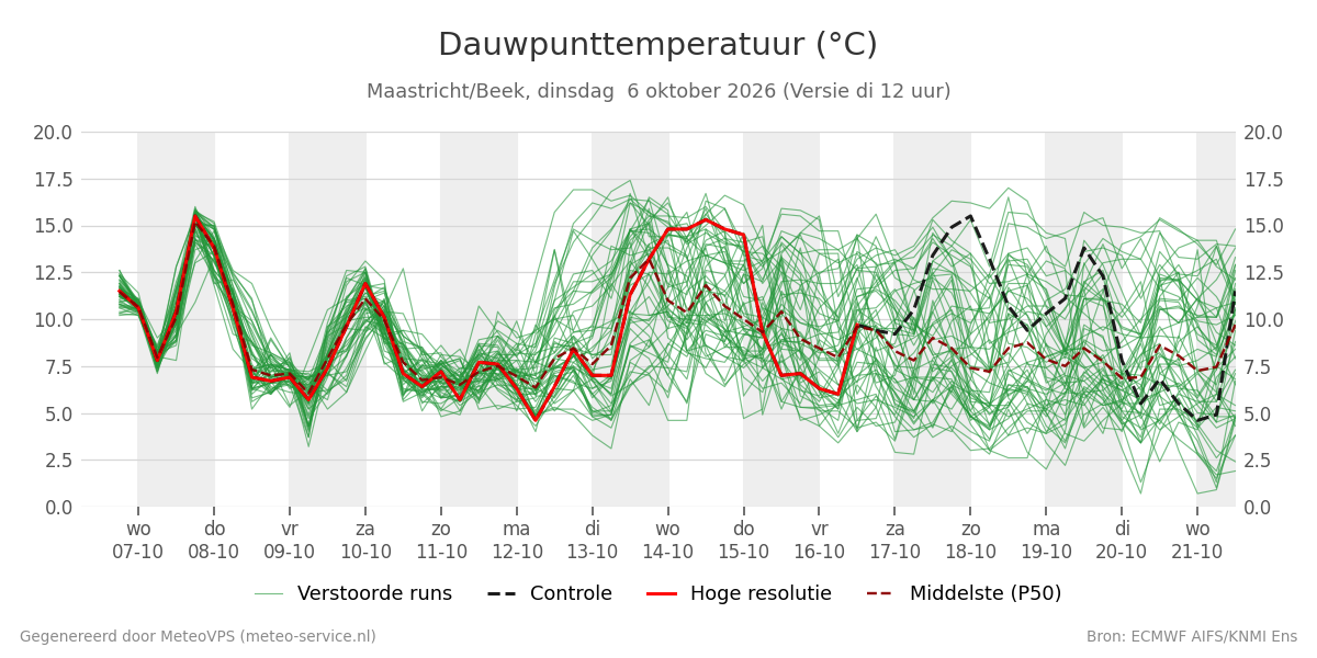 Dauwpunt Maastricht (Beek)
