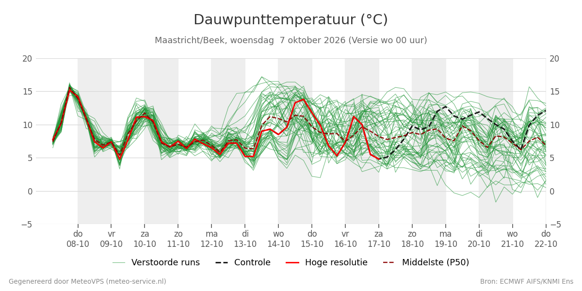 Dauwpunt Maastricht (Beek)