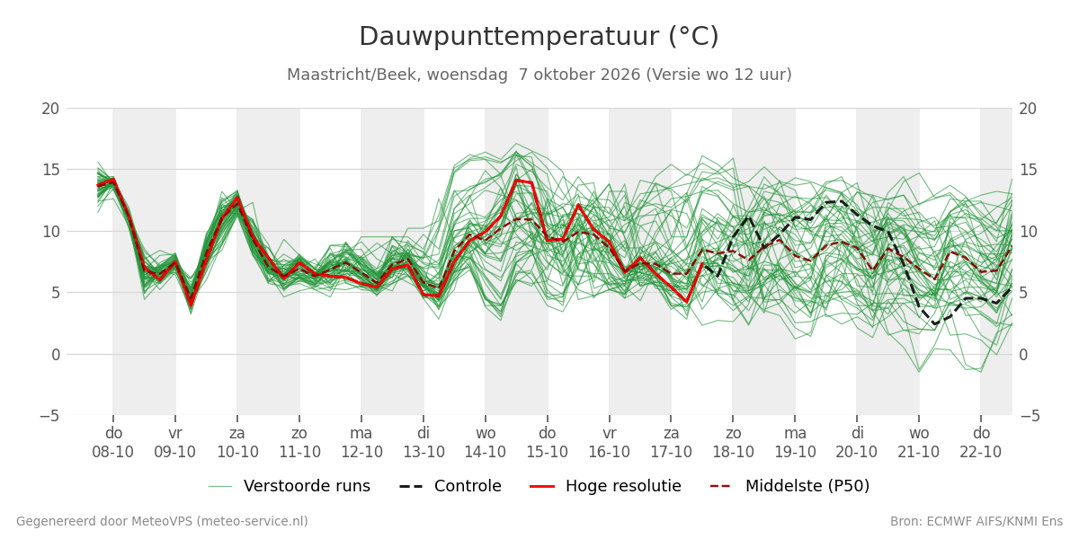 Dauwpunt Maastricht (Beek)