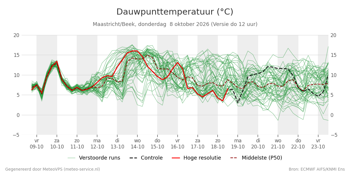 Dauwpunt Maastricht (Beek)