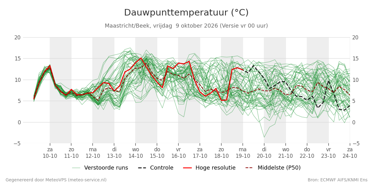 Dauwpunt Maastricht (Beek)