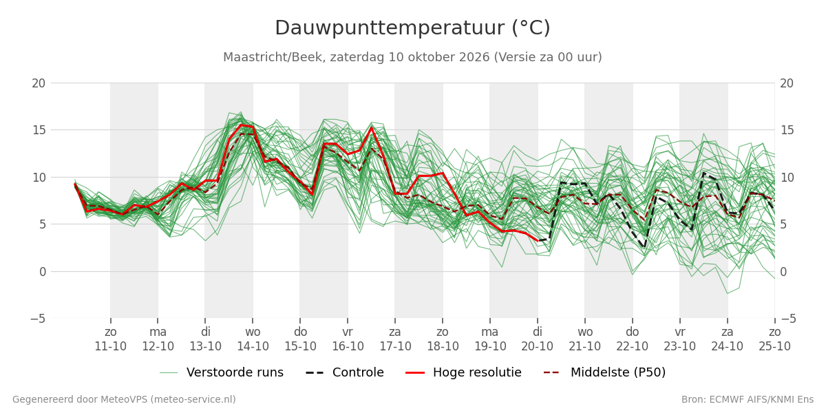 Dauwpunt Maastricht (Beek)