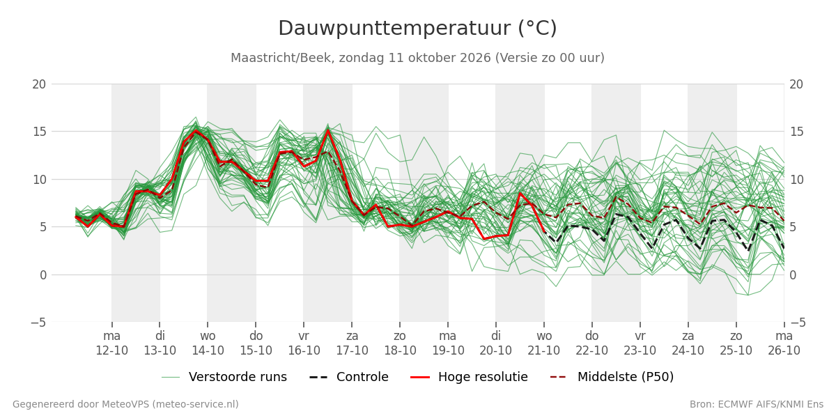 Dauwpunt Maastricht (Beek)
