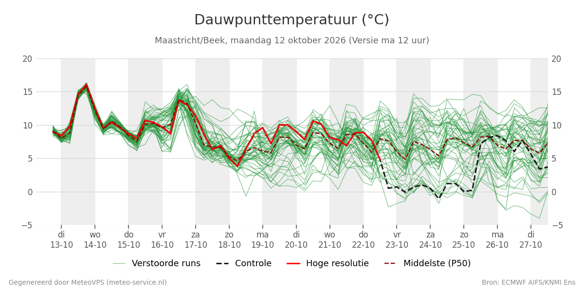 Dauwpunt Maastricht (Beek)