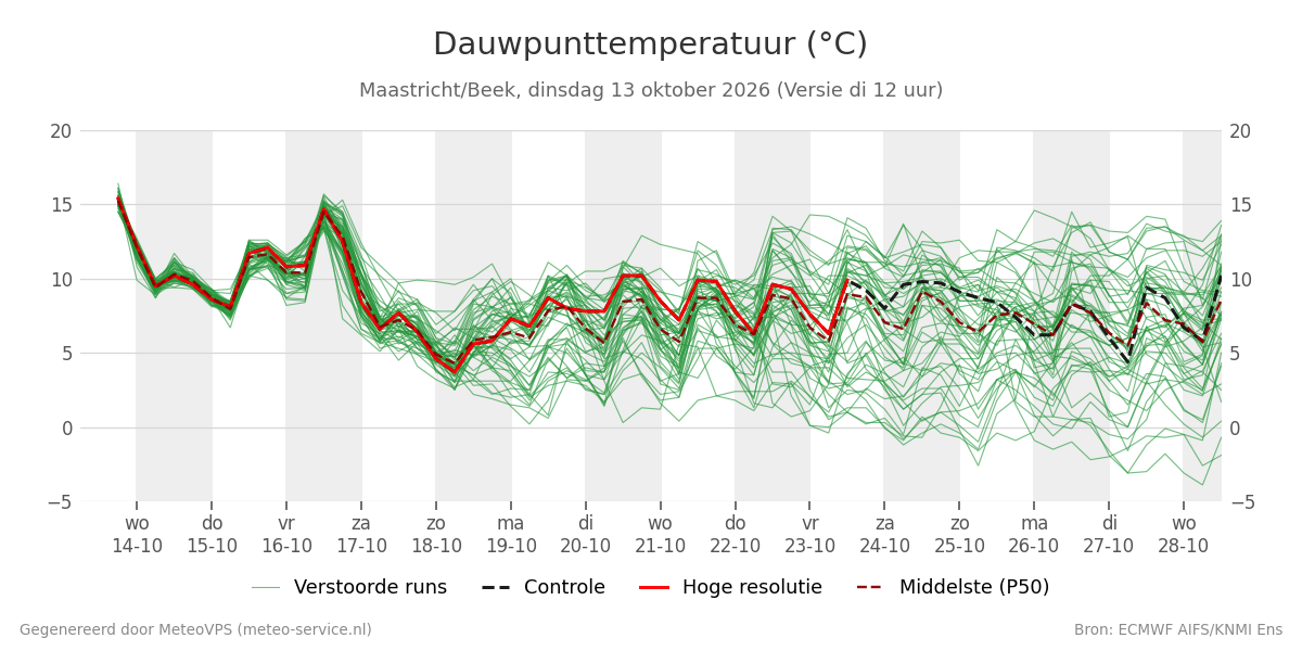 Dauwpunt Maastricht (Beek)