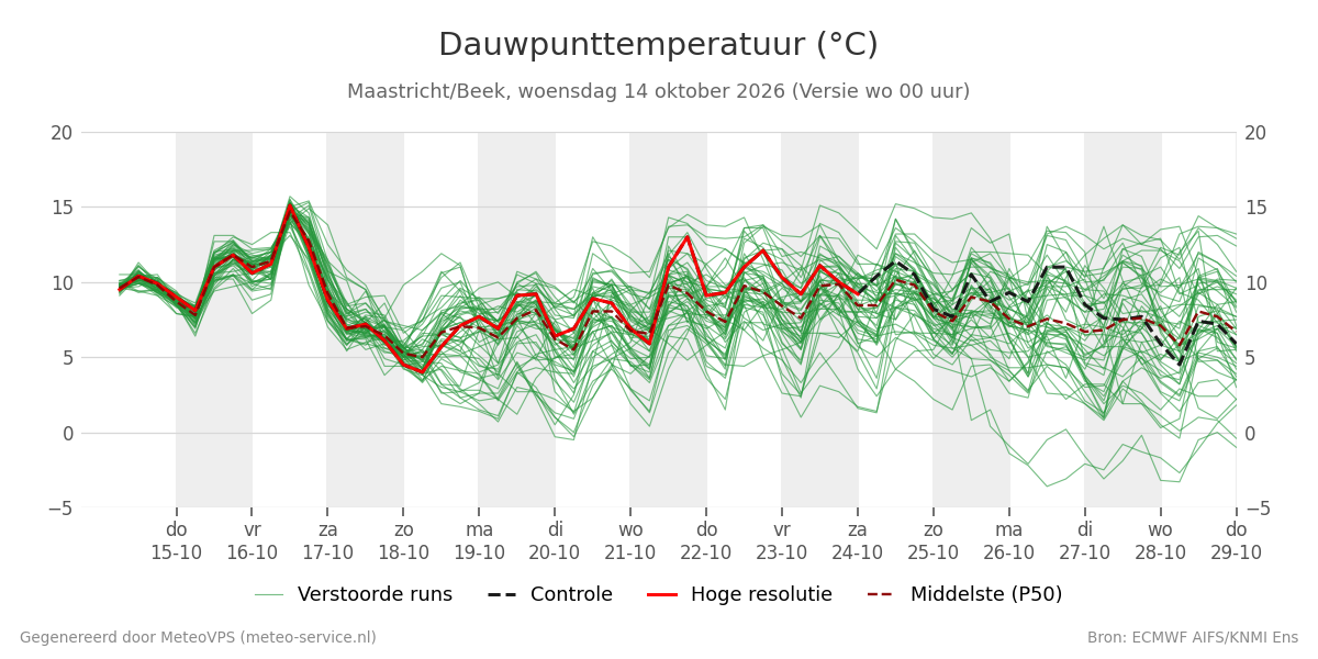 Dauwpunt Maastricht (Beek)