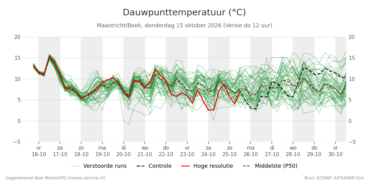 Dauwpunt Maastricht (Beek)