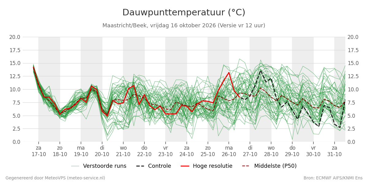 Dauwpunt Maastricht (Beek)