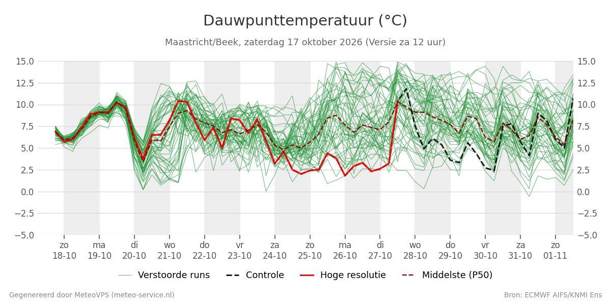 Dauwpunt Maastricht (Beek)