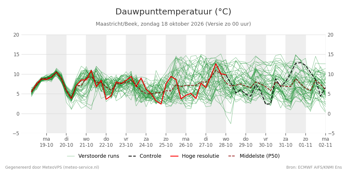 Dauwpunt Maastricht (Beek)