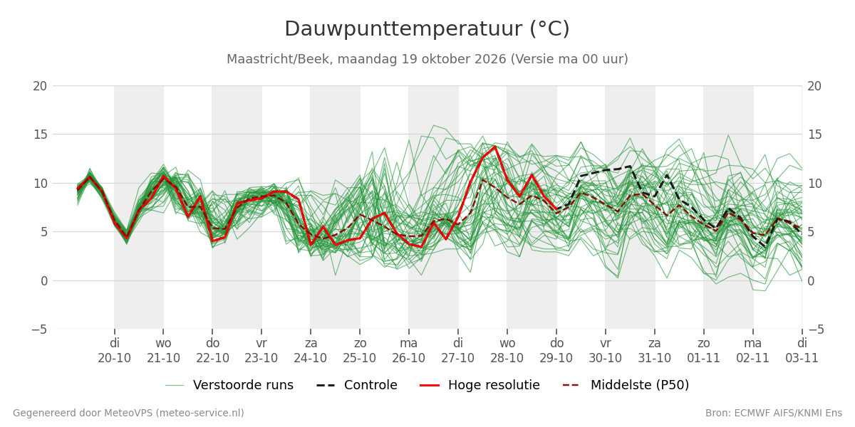 Dauwpunt Maastricht (Beek)