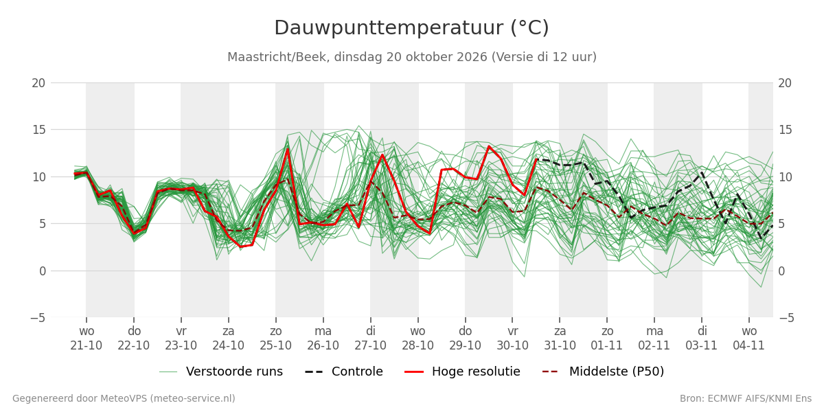 Dauwpunt Maastricht (Beek)