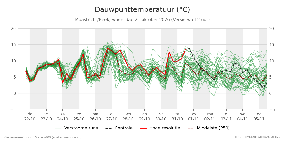 Dauwpunt Maastricht (Beek)