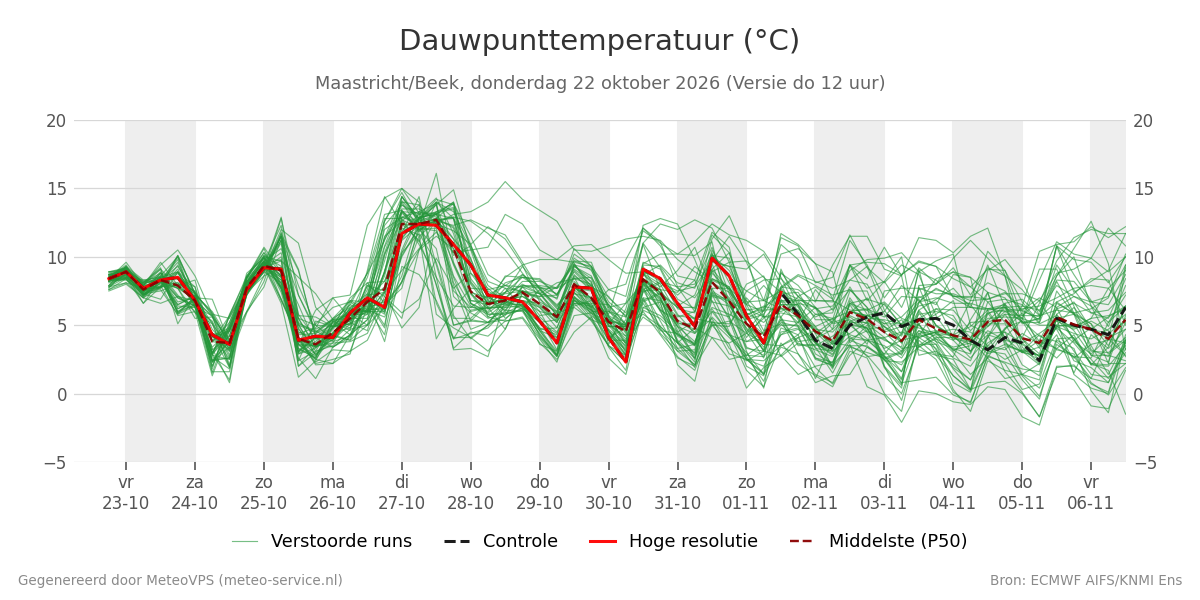 Dauwpunt Maastricht (Beek)