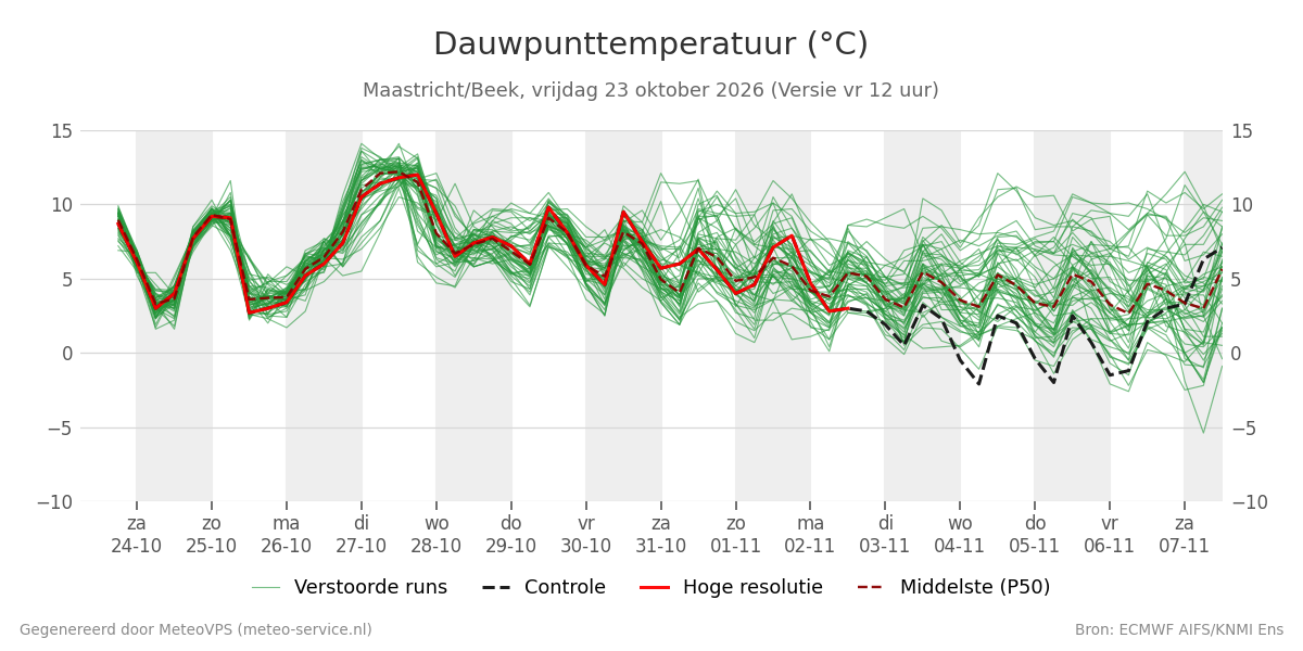 Dauwpunt Maastricht (Beek)