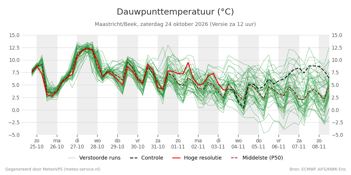 Dauwpunt Maastricht (Beek)