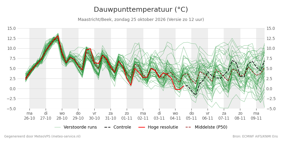 Dauwpunt Maastricht (Beek)