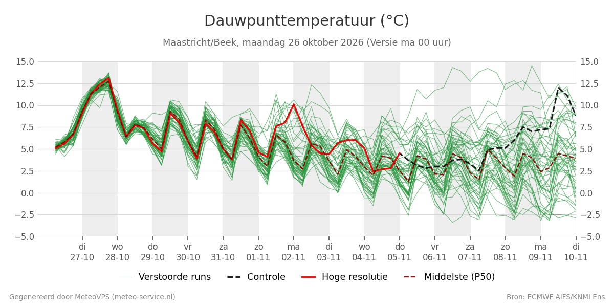 Dauwpunt Maastricht (Beek)