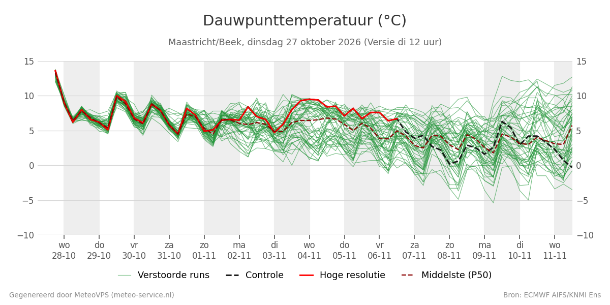 Dauwpunt Maastricht (Beek)