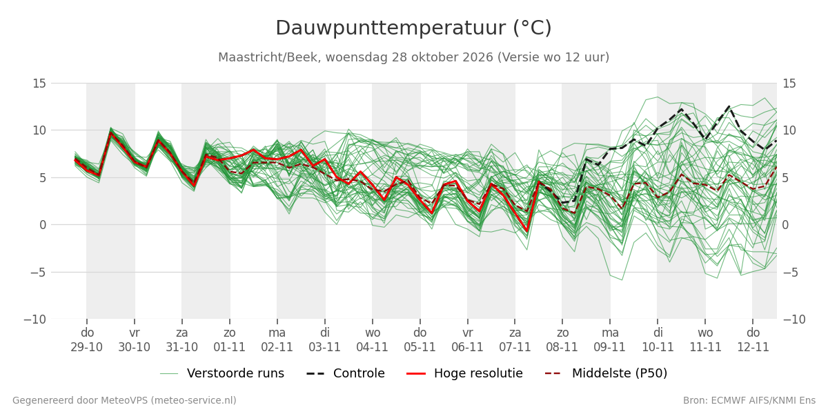 Dauwpunt Maastricht (Beek)