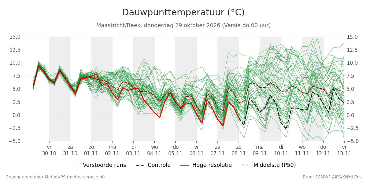Dauwpunt Maastricht (Beek)