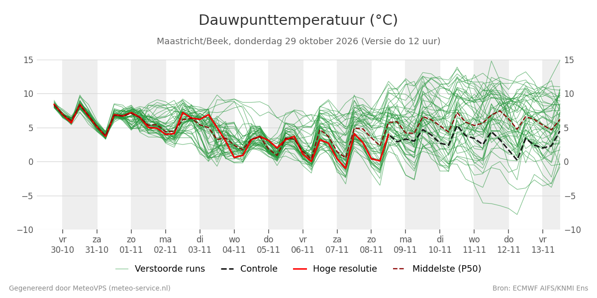 Dauwpunt Maastricht (Beek)