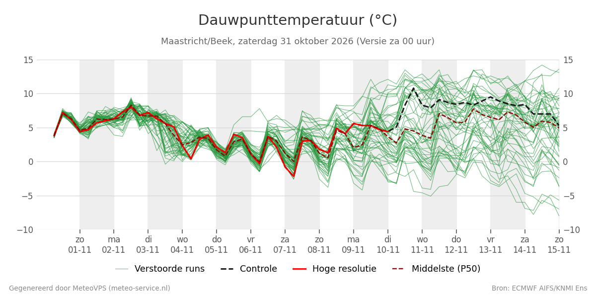 Dauwpunt Maastricht (Beek)