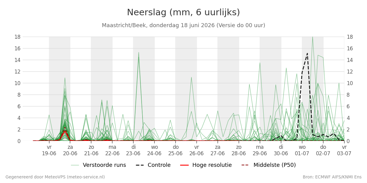 Neerslag Maastricht (Beek)