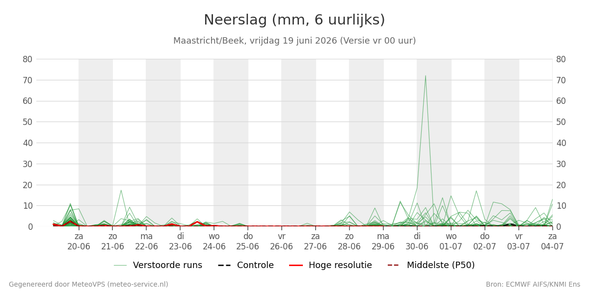Neerslag Maastricht (Beek)