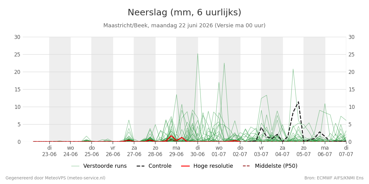 Neerslag Maastricht (Beek)