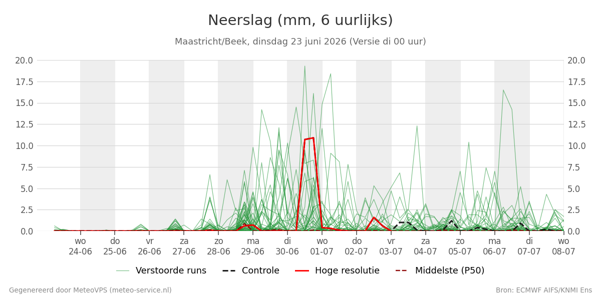 Neerslag Maastricht (Beek)