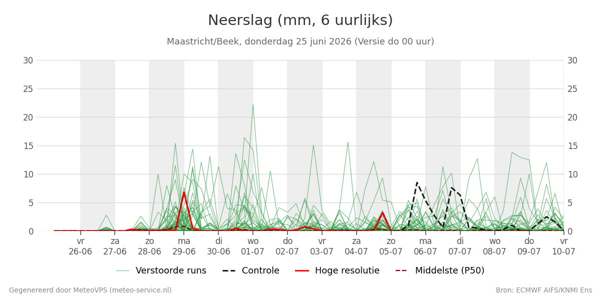 Neerslag Maastricht (Beek)