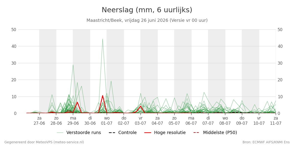 Neerslag Maastricht (Beek)