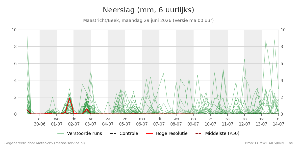 Neerslag Maastricht (Beek)