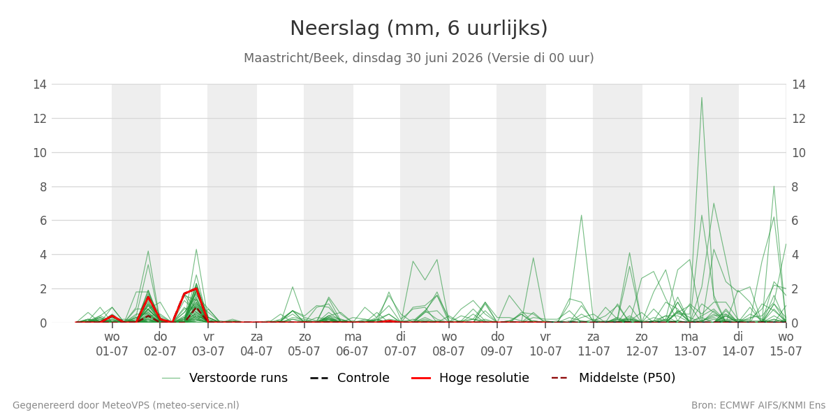 Neerslag Maastricht (Beek)