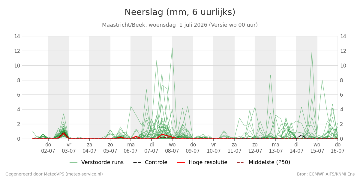 Neerslag Maastricht (Beek)