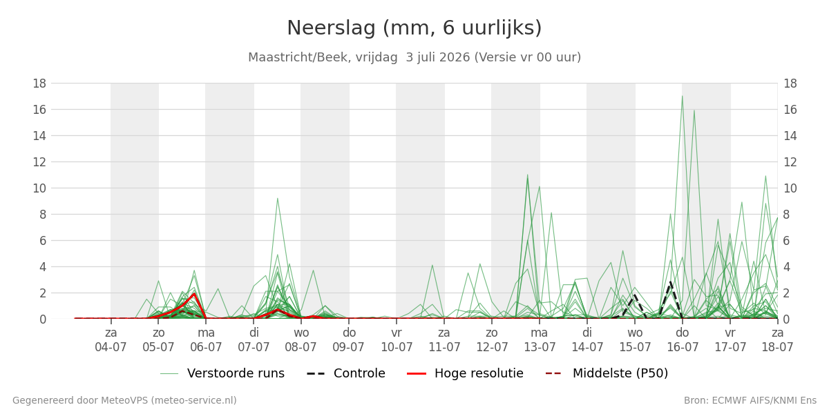 Neerslag Maastricht (Beek)