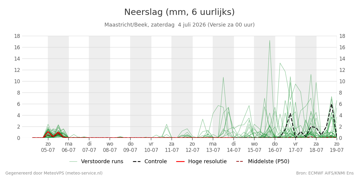 Neerslag Maastricht (Beek)